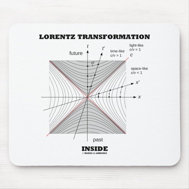 Lorentz Transformation Inside Physics Mouse Pad (Front)