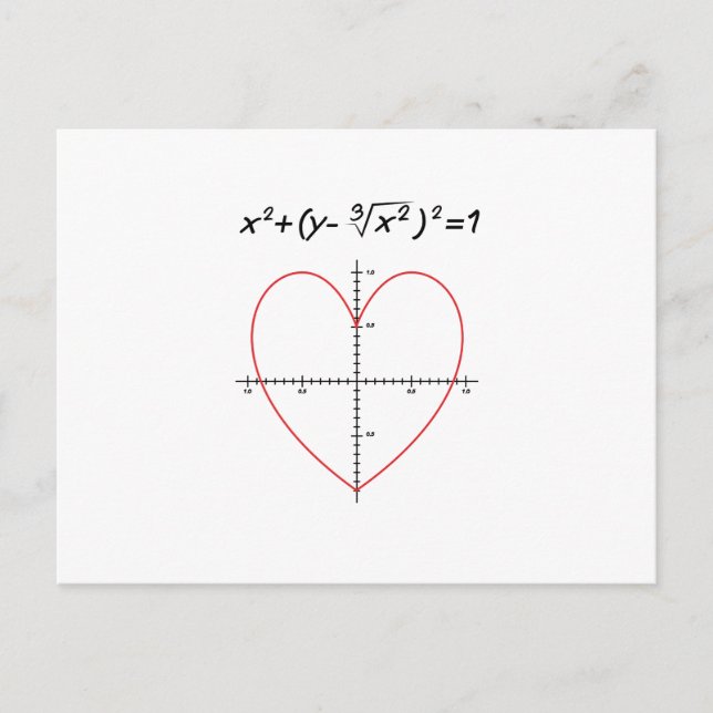 Love Heart Equation Math Funny Valentine's Day Holiday Postcard (Front)
