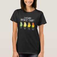 Lovebird Bird Parrot Lover Funny Lovebird Ripeness