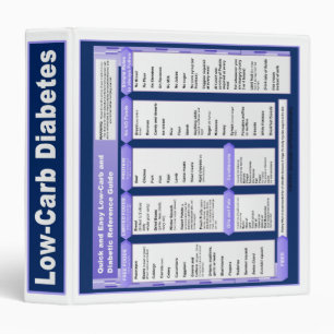 Low-Carb Diabetic Notebook (Customizable Binder) Binder