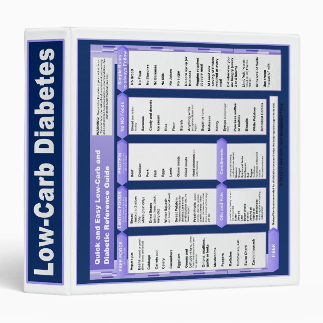Low-Carb Diabetic Notebook (Customizable Binder) Binder (Front/Spine)