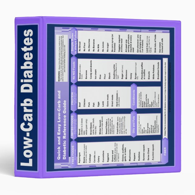 Low-Carb Diabetic Notebook (Customizable Binder) Binder (Front/Spine)