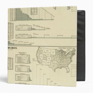 Lumber and agricultural implements binder