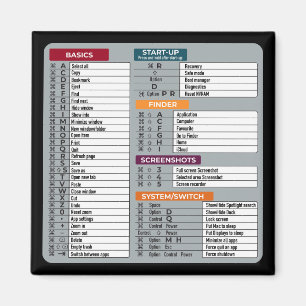 mac shortcut macos computer geek technology apple magnet