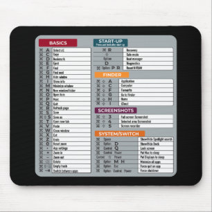 mac shortcut macos computer geek technology apple mouse pad