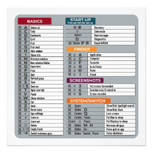 mac shortcut macos computer geek technology apple  photo print