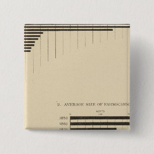 Macaron Carré 5 Cm 130 Taille, nombre de fermes 1850-1900