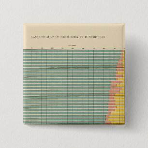 Macaron Carré 5 Cm 143 Domaine agricole par occupation