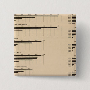 Macaron Carré 5 Cm 193 Valeur, produits par industrie 1850-1900