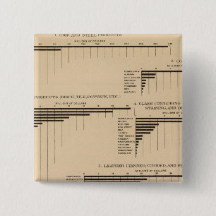 Macaron Carré 5 Cm 201 Valeur, produits sélectionnés industries 1900