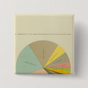 Macaron Carré 5 Cm 33 Adhésion religieuse 1890