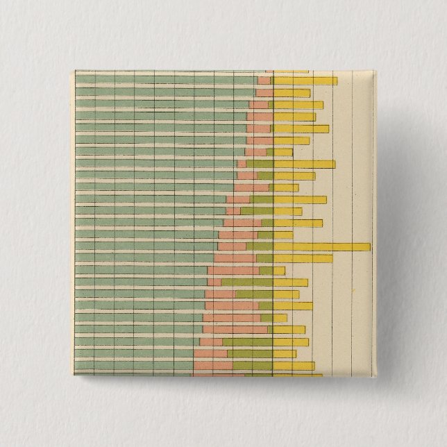 Macaron Carré 5 Cm 47 Composition des États 1900 (Devant)
