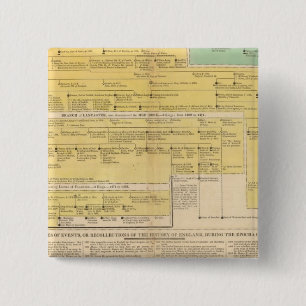 Macaron Carré 5 Cm Angleterre de 1066 à 1485