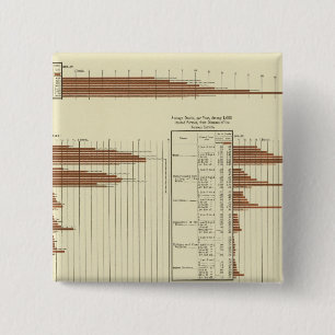 Macaron Carré 5 Cm espérance de vie des hommes