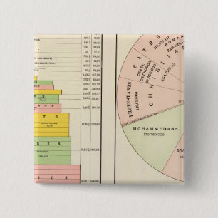 Macaron Carré 5 Cm États-Unis, religions du monde