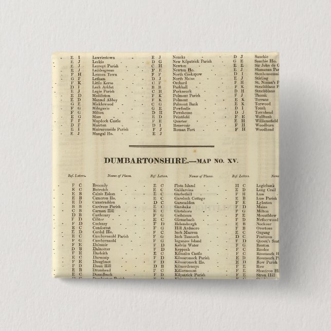 Macaron Carré 5 Cm Index Stirling, Dumbarton, Bute Shires (Devant)