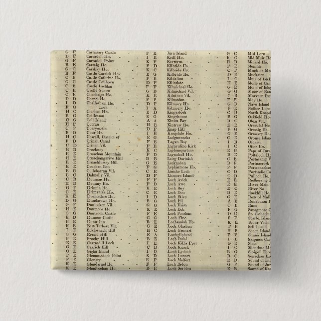 Macaron Carré 5 Cm Jacquard d'index, Perth, Clackmannan Shires (Devant)