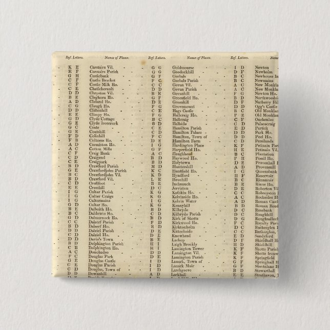 Macaron Carré 5 Cm Lanarkshire (Devant)