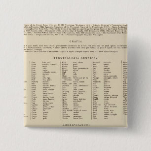 Macaron Carré 5 Cm Légende 13839 Lavage, Ore, Ida