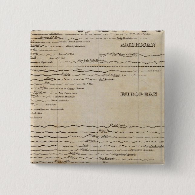 Macaron Carré 5 Cm Longueur comparée des principaux cours d'eau (Devant)