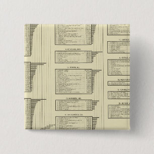 Macaron Carré 5 Cm production de cartes lithographiées dans les ville