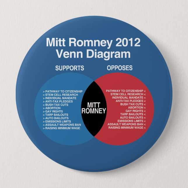 Macaron Rond 10 Cm Diagramme de Mitt Romney Venn (Devant)