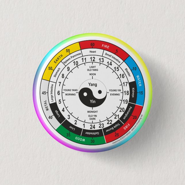 Macaron Rond 2,50 Cm Traditional Chinese Medicine Body Clock Square Sti (Devant)