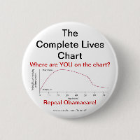 Abrogation Obamacare