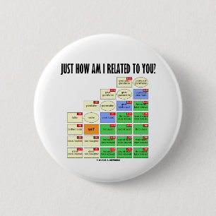 Macaron Rond 5 Cm Est-ce que juste comment je vais connexe à vous ?