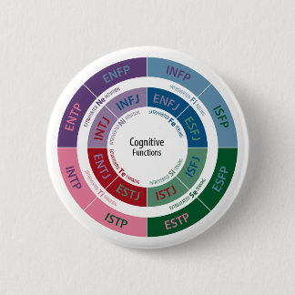 Macaron Rond 5 Cm Personnalité de MBTI : Diagramme cognitif de