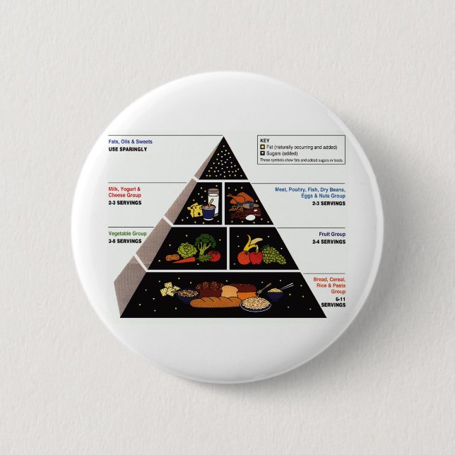 Macaron Rond 5 Cm Pyramide alimentaire (Devant)