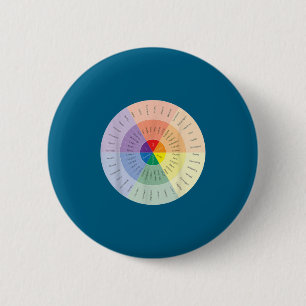 Macaron Rond 5 Cm Roue des sentiments Santé mentale Personnes attein