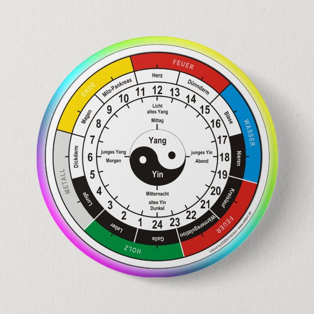 Macaron Rond 7,6 Cm TCM Organuhr / Orgue horloge (Devant)