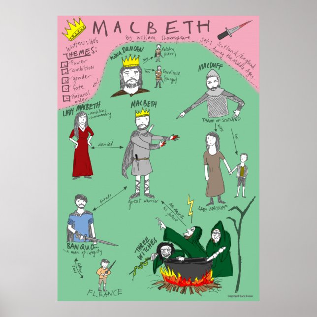 Macbeth Character Map Poster (Front)