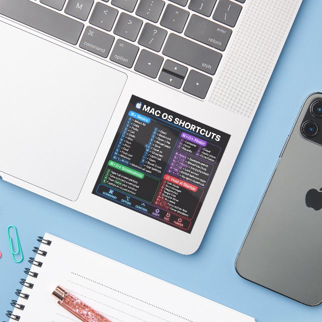 MacBook Mac OS Shortcuts Cheat Sheet (Laptop w/ iPhone)