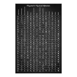 Magical and Mystical Alphabets Photo Print