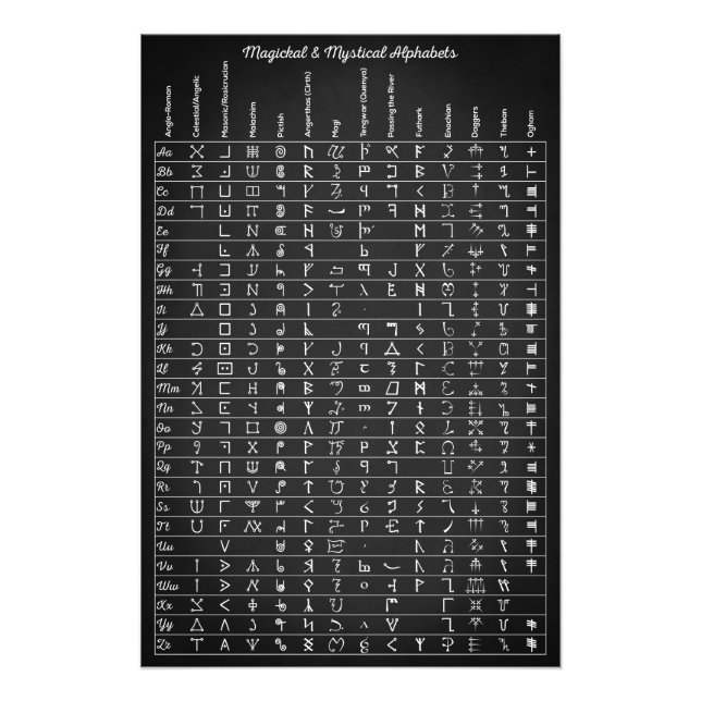 Magical and Mystical Alphabets Photo Print (Front)