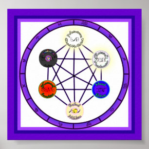 Magick Circle Of Astrological Power Poster