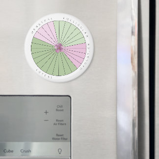 Magnet de suivi du cycle de période