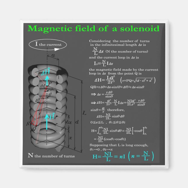 Magnet field of solenoid (Devant)