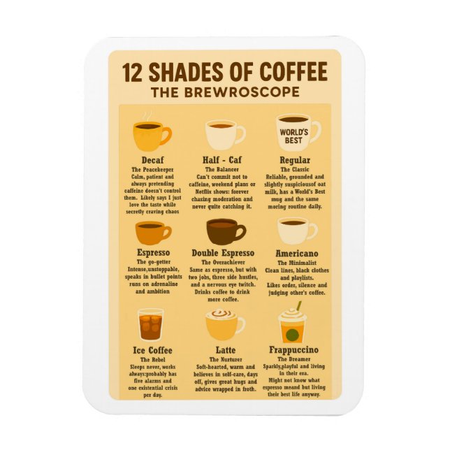 Magnet Flexible “12 Shades of Coffee – The Brewroscope.”  (Vertical)
