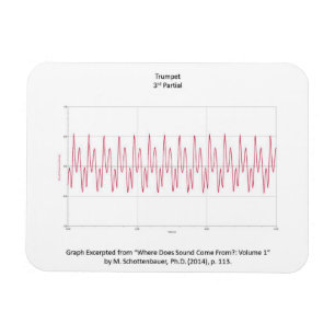 Magnet Flexible Aimant avec le graphique de la note de trompette