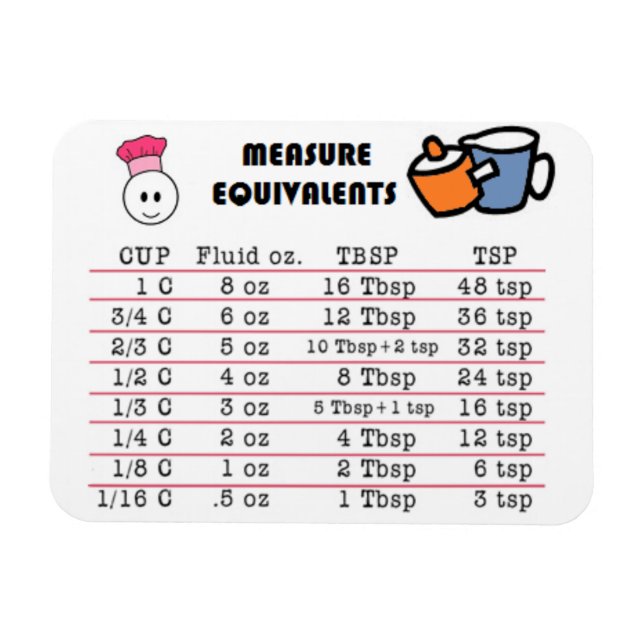 Magnet Flexible Aimant de mesure pour cuisine (Horizontal)
