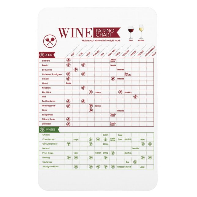 Magnet Flexible Association de vins (Vertical)