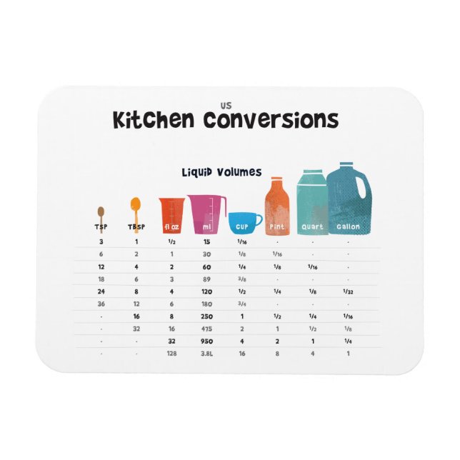 Magnet Flexible Carte de conversion de cuisine (Horizontal)