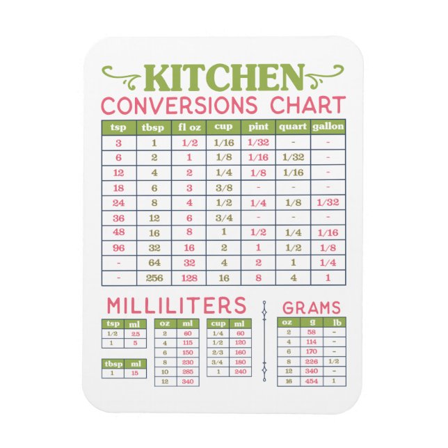 Magnet Flexible Carte de conversion de cuisine magnétique flexible (Vertical)