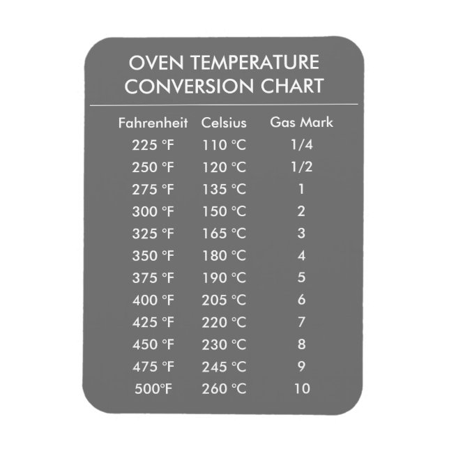 Magnet Flexible celsius à fahrenheit graphique de conversion gris (Vertical)