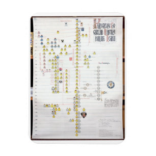 Magnet Flexible Charles VII, roi de la France (1403-61) et Joan de