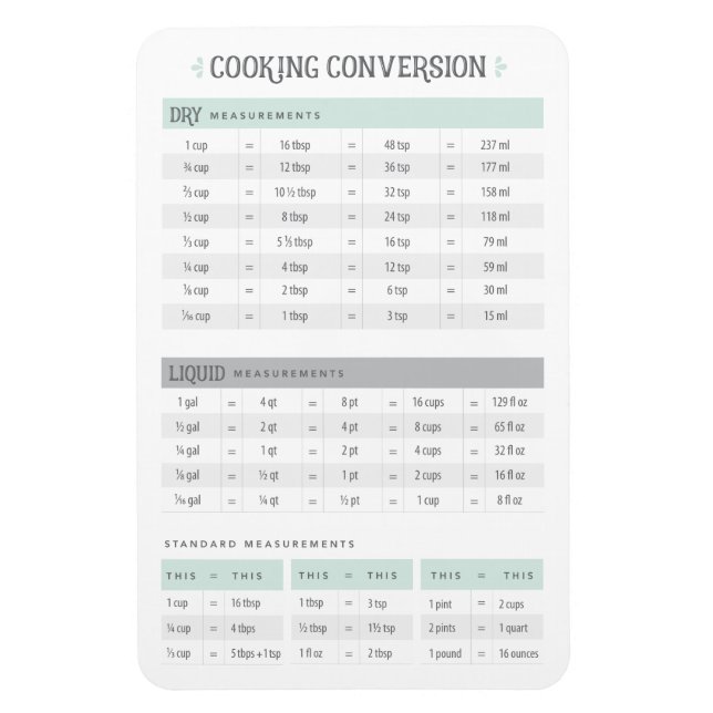 Magnet Flexible Conversion cuisine (Vertical)