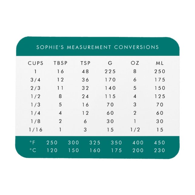 Magnet Flexible Conversions de cuisine | Tableau des mesures Turqu (Horizontal)